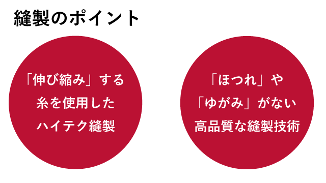 トレスジャパン バスケユニフォーム「スポーツ縫製」2つのポイント