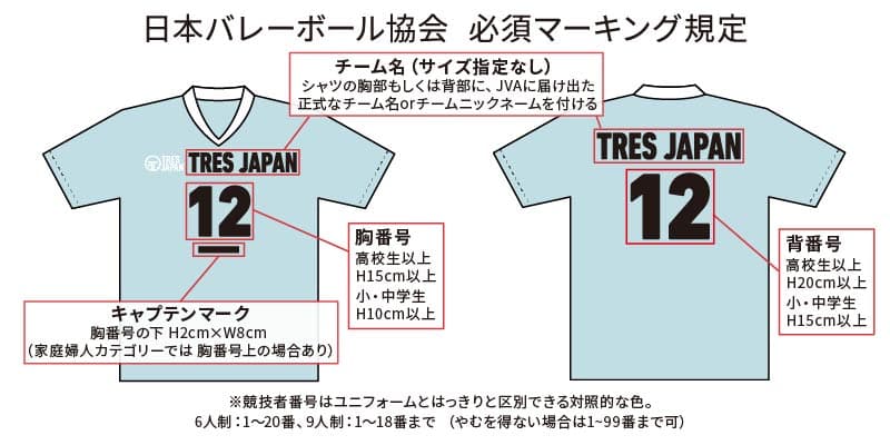 日本バレーボール協会必須シャツマーキング規定説明画像
