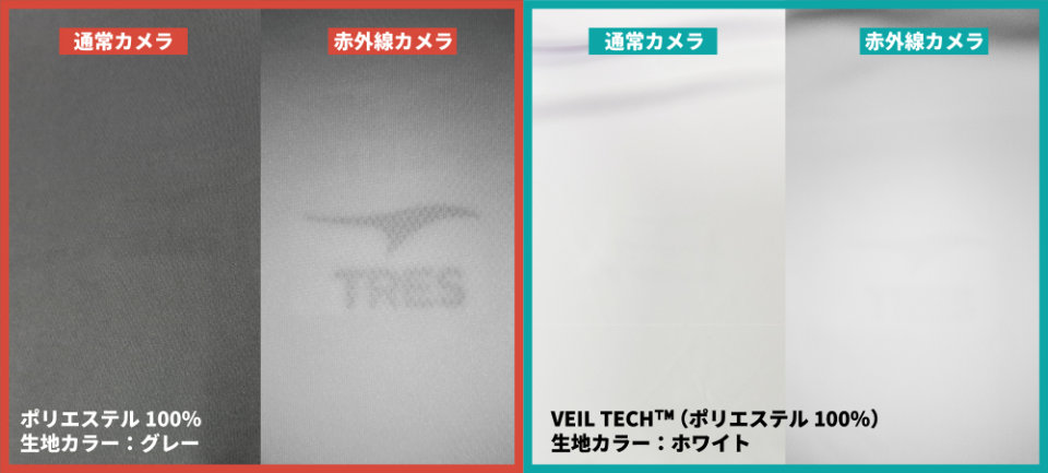 トレスのユニフォーム生地ヴェイルテックの赤外線透け試験結果写真。普通の記事ではロゴが透けているがヴェイルテックでは透けていない。