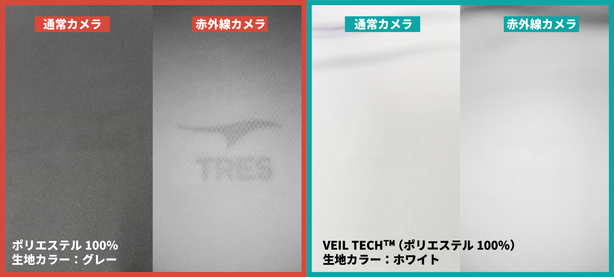 高い防透性を実現