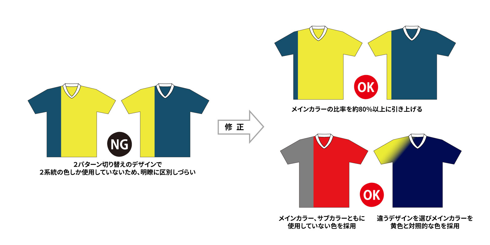 バレーボールユニフォーム規定について – スポーツユニフォームの製造